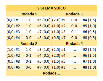 imagem explicativa ao sistema suico